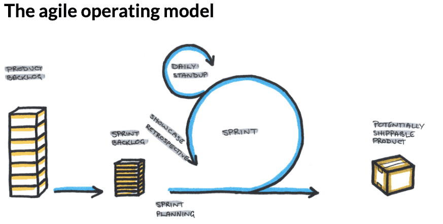 Agile working